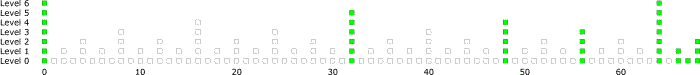 Chart for n=2, k=2