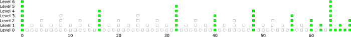 Chart for n=2, k=4