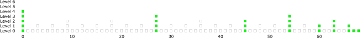 Chart for n=3, k=3