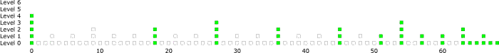 Chart for n=3, k=6